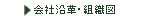 会社沿革・組織図